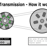 How the CVT Transmission System works