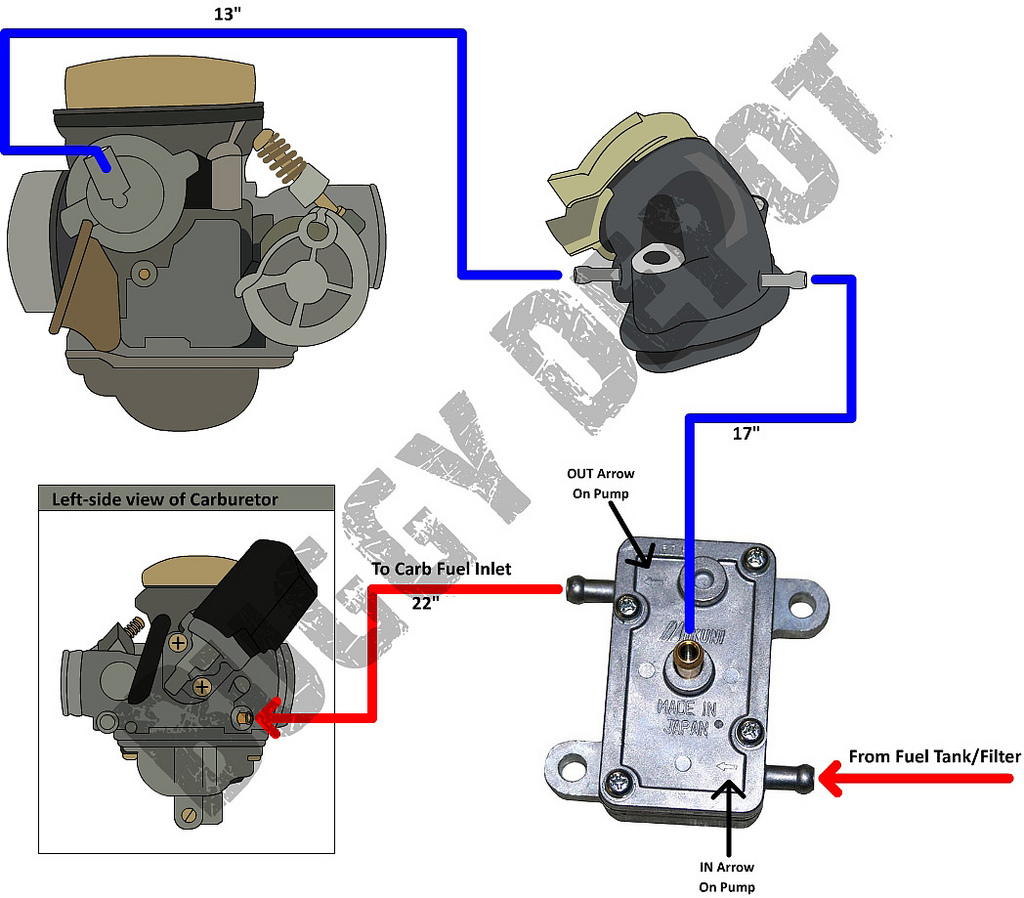 How to connect the Mikuni Fuel Pump (Honda Ruckus Swaps) - Buggy Depot